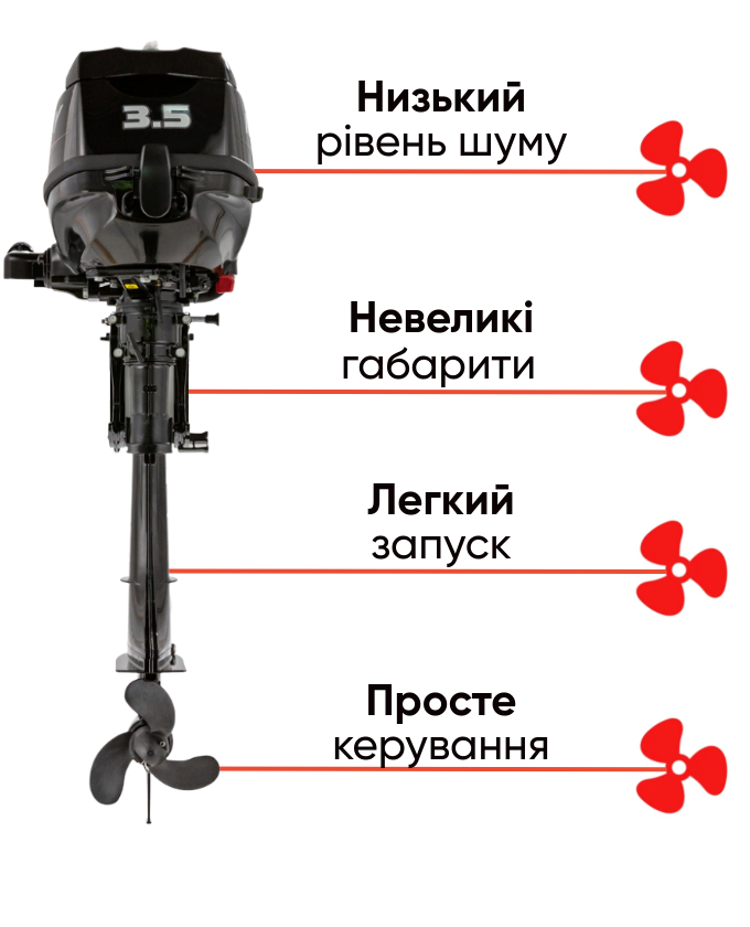 Mercury F 3.5 MH 